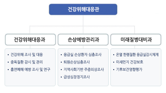 자세한 내용은 하단참고